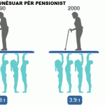 Raporti te punesuar per pensionist